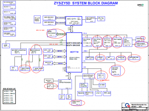 Acer eMachines G420 G520 G620 G720 Block Diagram