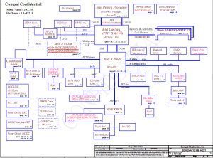 Compal LA-4221P Block Diagram