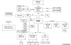 HP Compaq 510 511 (Discrete) Block Diagram