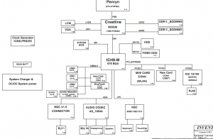 HP Compaq 510 511 (UMA) Block Diagram