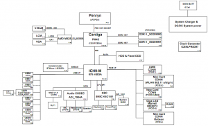 HP Compaq 6530s 6531s 6730S 6820s 6830s Block Diagram