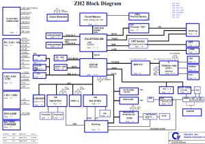 TravelMate 3010/3020 Block Diagram