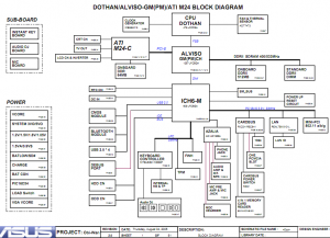 Compaq Presario B2800 Block Diagram