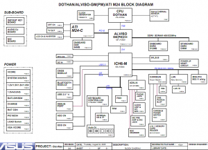 Compaq Presario B2800 Block Diagram Compaq Presario B2800 Block Diagram