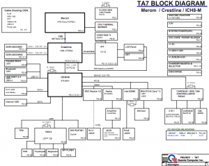 Gateway CX2755 (TA7) Block Diagram