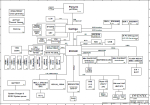 HP Compaq 6530B 6730B Block Diagram