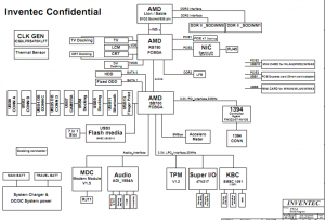 HP Compaq 6535b Block Diagram