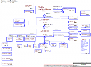 HP Compaq NX6125 Block Diagram