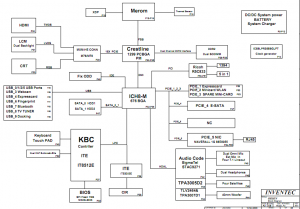 HP Pavilion HDX9000 Block Diagram