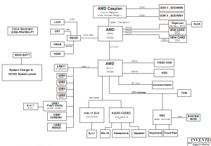 HP ProBook 4415s 4416s Block Diagram