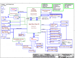 Lenovo IdeaPad G460 Block Diagram