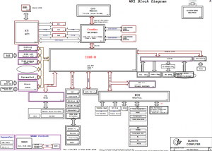 Sony VGN-BX Series (WK1) Block Diagram