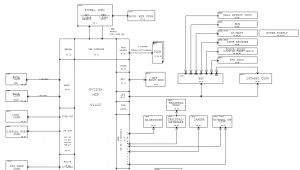 Apple K86 Block Diagram Apple K86 Block Diagram