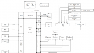 Apple K86 Block Diagram