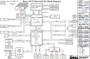 Dell Inspiron N5010 (AMD) Block Diagram