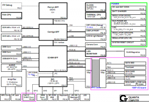 Dell XPS Adamo 13 Block Diagram