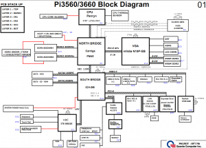 Fujitsu Amilo Pi 3560 Pi 3660 Block Diagram