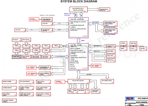 Fujitsu Siemens Amilo Si 3655 Block Diagram