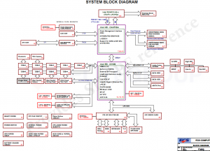 Fujitsu Siemens Amilo Si 3655 Block Diagram Fujitsu Siemens Amilo Si 3655 Block Diagram