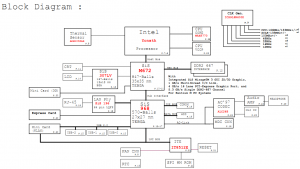 Fujitsu Siemens Esprimo V5535 V5515 Block Diagram