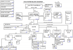 Gateway M285 CX2720 Block Diagram