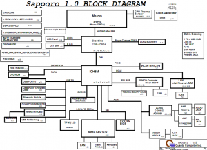 HP Compaq 2510p Block Diagram