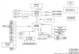 HP Compaq 320 420 (GM45) Block Diagram