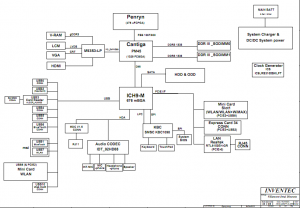 HP Compaq 321 421 Block Diagram