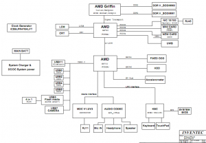 HP Compaq 6535s 6735s Block Diagram