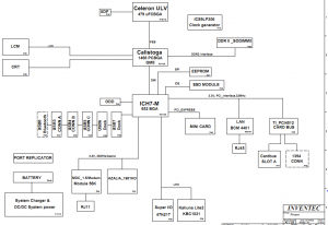 HP Compaq 6720t Block Diagram