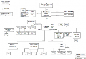 HP Pavilion DV3000 Block Diagram