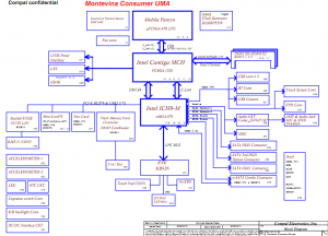 HP Pavilion DV7 (UMA) Block Diagram
