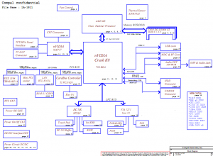 HP Pavilion zv5200, Compaq nx9105 Block Diagram