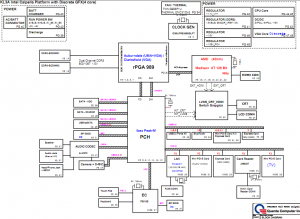 Lenovo Ideapad Y560 Block Diagram