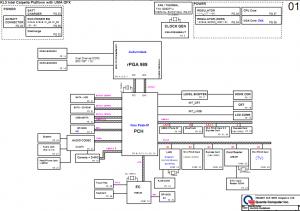 Lenovo Ideapad Y560 Block Diagram,UMA