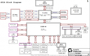 Sony VGN-CR21S PCG-5J5M Block Diagram