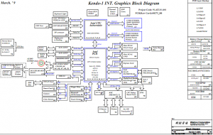 ThinkPad T510 W510 Block Diagram