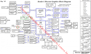 ThinkPad T510 W510 Block Diagram