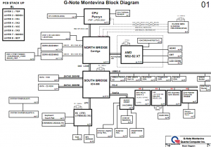 Thinkpad SL410 Block Diagram