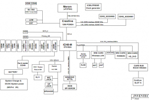 Toshiba Satellite L300 L305 Block Diagram