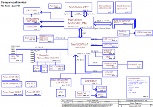 Toshiba Satellite M50, M55, Tecra A5 Block Diagram