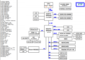 ASUS F7F Block Diagram