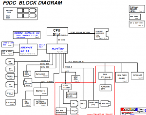ASUS F9Dc Block Diagram