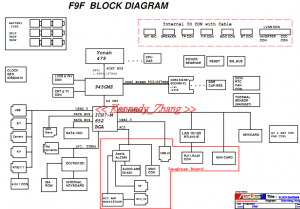 ASUS F9F Block Diagram ASUS F9F Block Diagram