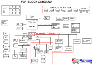 ASUS F9F Block Diagram