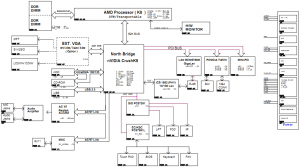 Acer Aspire 1510 Block Diagram