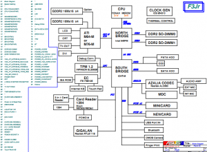 Asus F3Jr Block Diagram