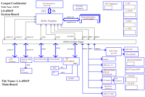 DELL Inspiron 1210, Mini 12 Block Diagram