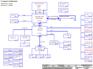 DELL Inspiron Mini 10 Block Diagram