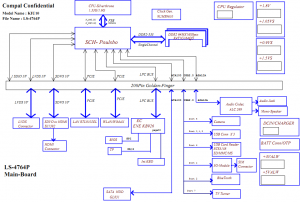 DELL Inspiron Mini 10 Block Diagram